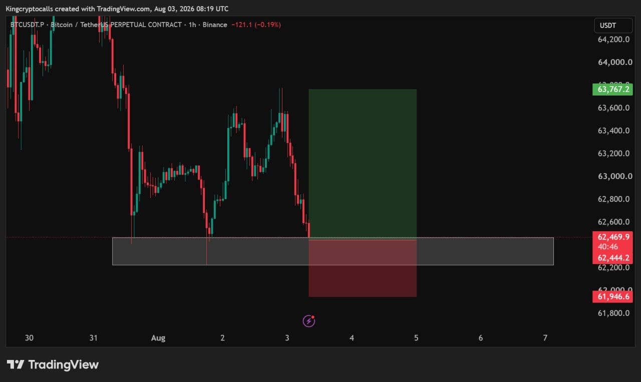BTCUSDT LONG signal screenshot by Fat Pig Signals1