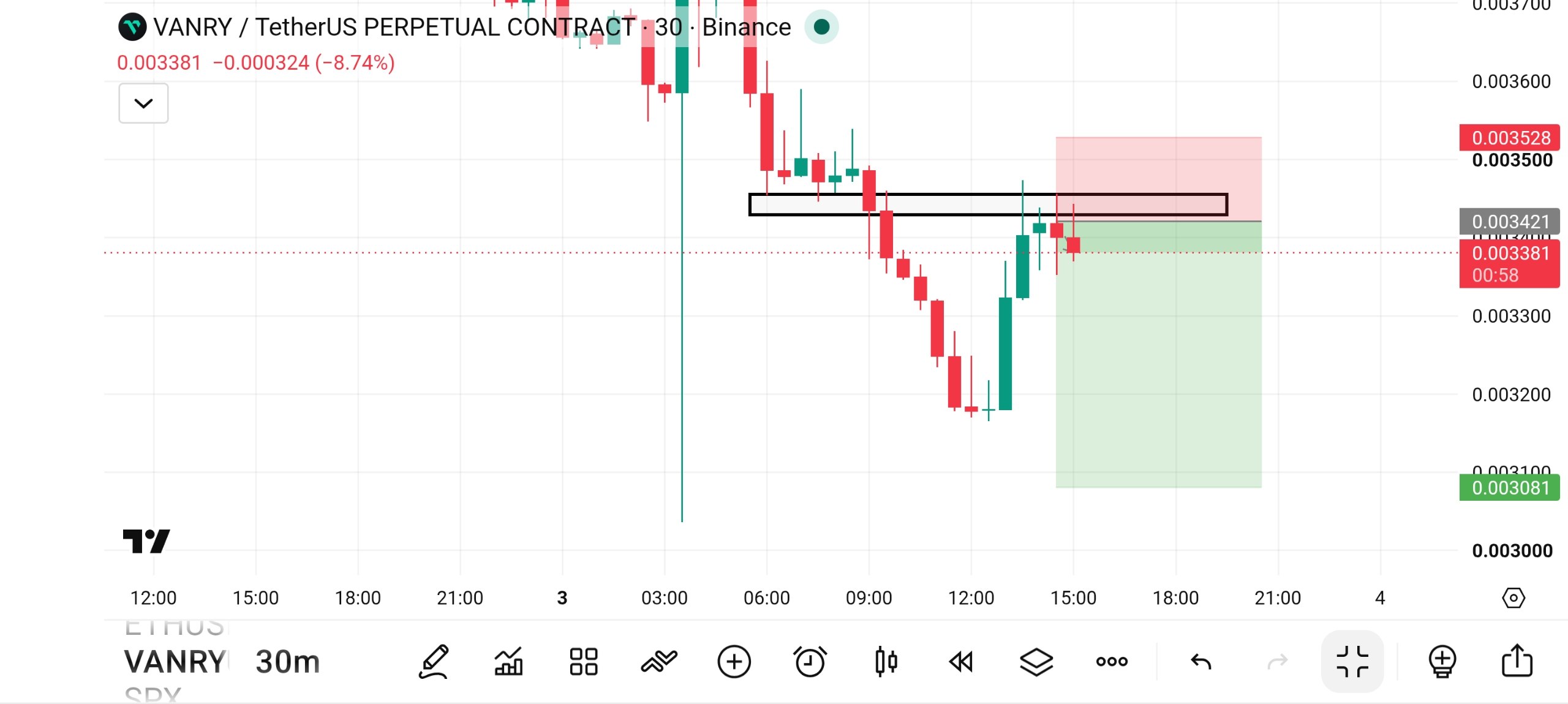 VANRYUSDT SHORT signal screenshot by Fat Pig Signals1
