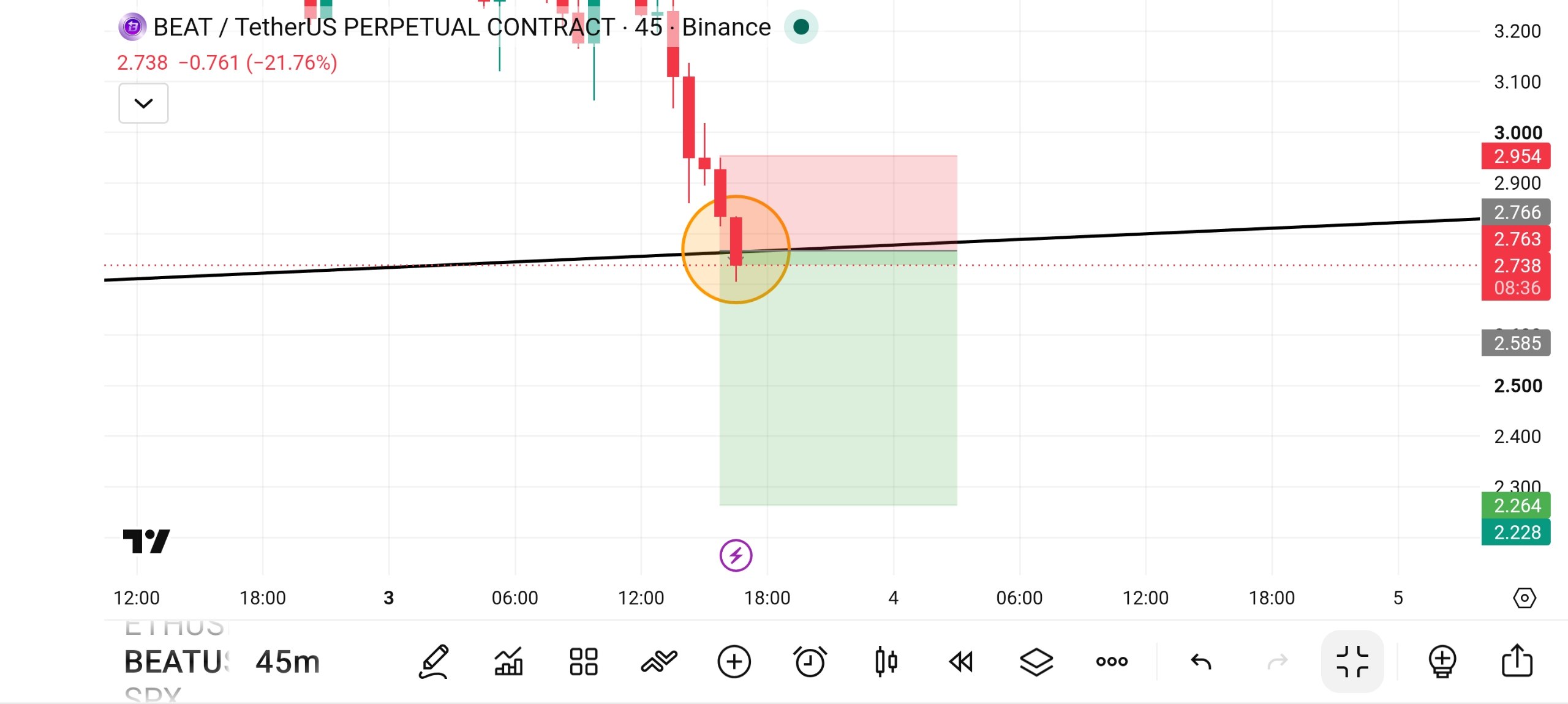 BEATUSDT SHORT signal screenshot by Fat Pig Signals1