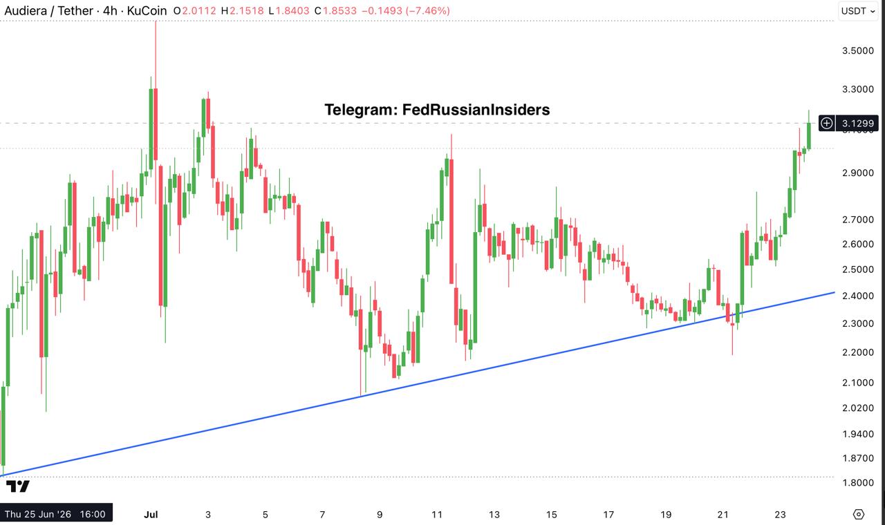 BEATUSDT LONG signal screenshot by Fed Russian Insiders
