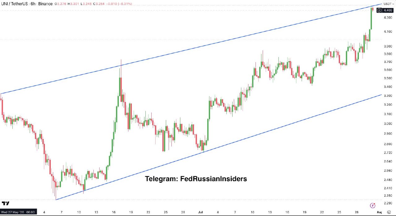 UNIUSDT LONG signal screenshot by Fed Russian Insiders