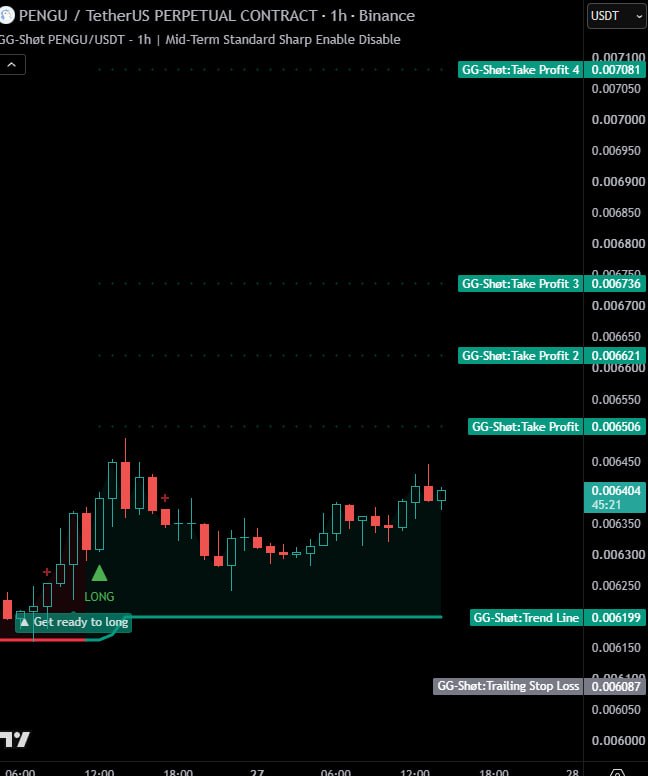 PENGUUSDT LONG signal screenshot by GG-Shøt. Indicator & Signals