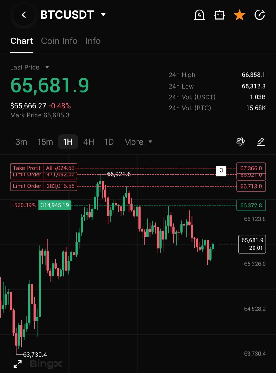 BTCUSDT SHORT signal screenshot by INVEST ZONE | Khairullin Ruslan