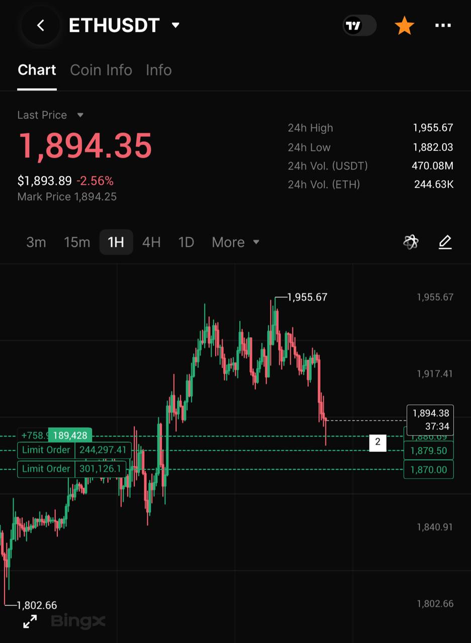 ETHUSDT LONG signal screenshot by INVEST ZONE | Khairullin Ruslan