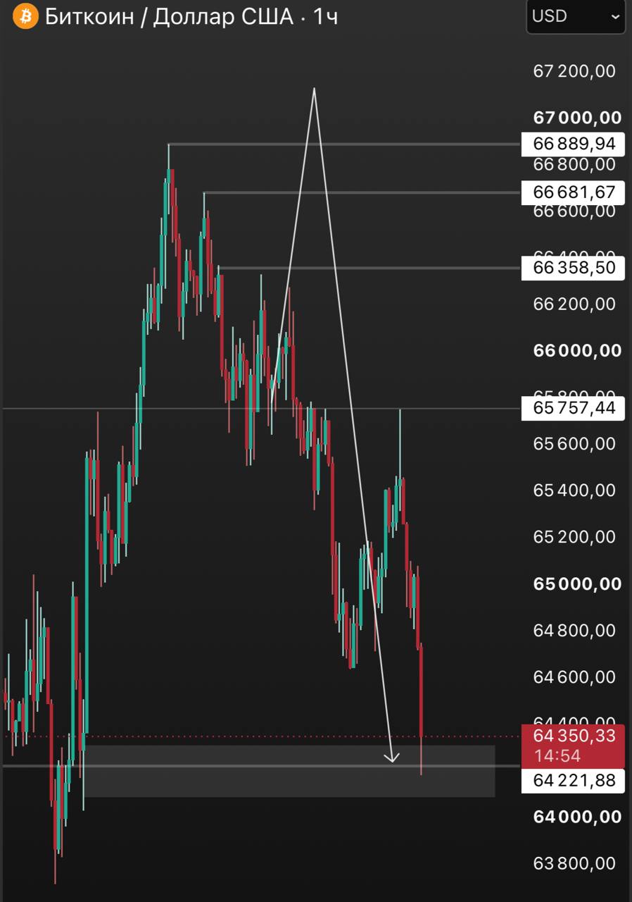 BTCUSDT LONG signal screenshot by INVEST ZONE | Khairullin Ruslan