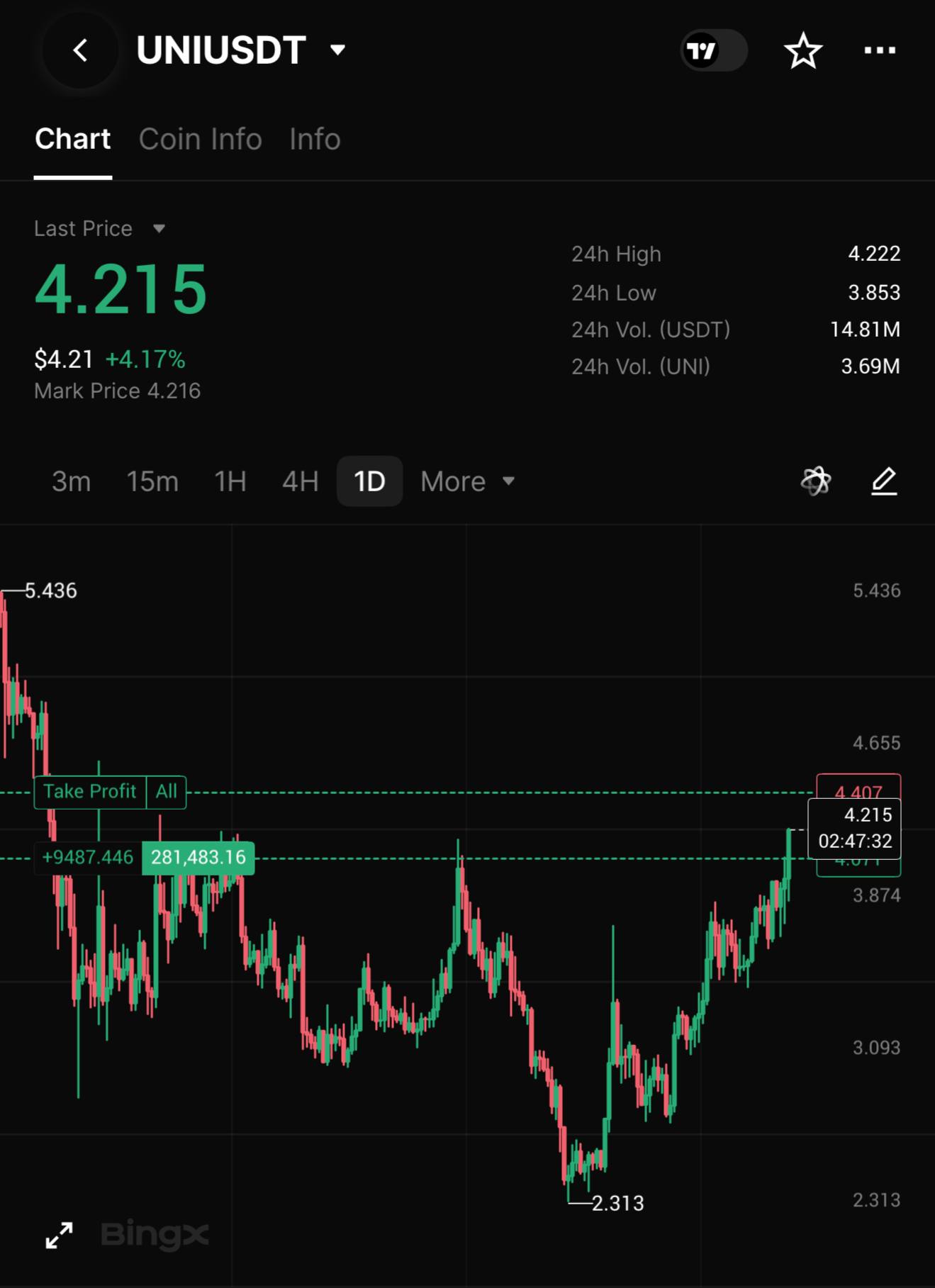 UNIUSDT LONG signal screenshot by INVEST ZONE | Khairullin Ruslan
