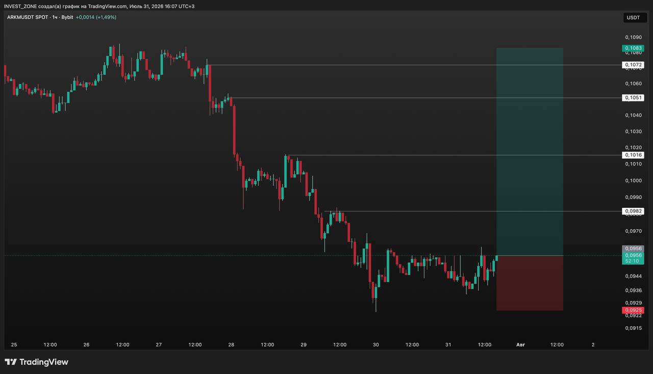 ARKMUSDT LONG signal screenshot by INVEST ZONE | Khairullin Ruslan