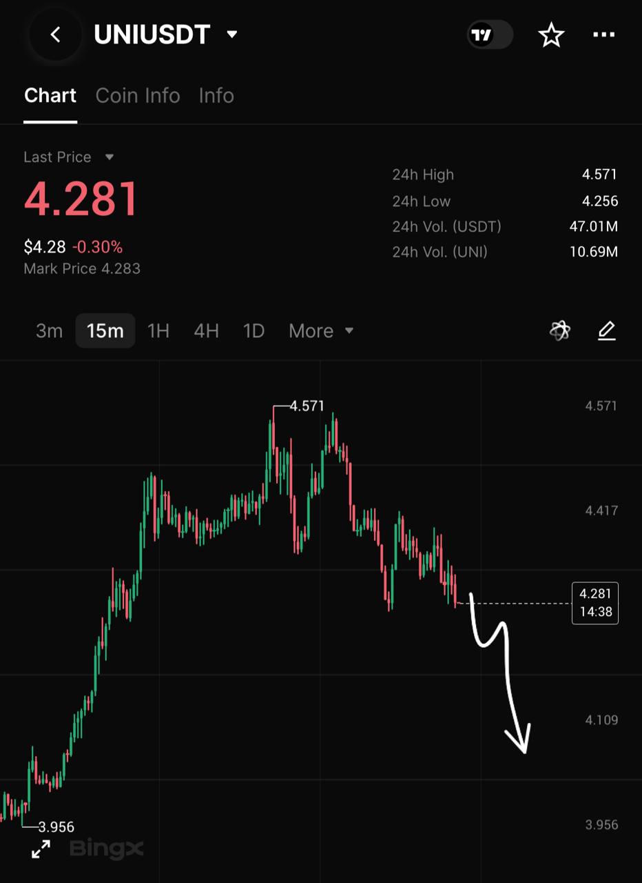 UNIUSDT SHORT signal screenshot by INVEST ZONE | Khairullin Ruslan