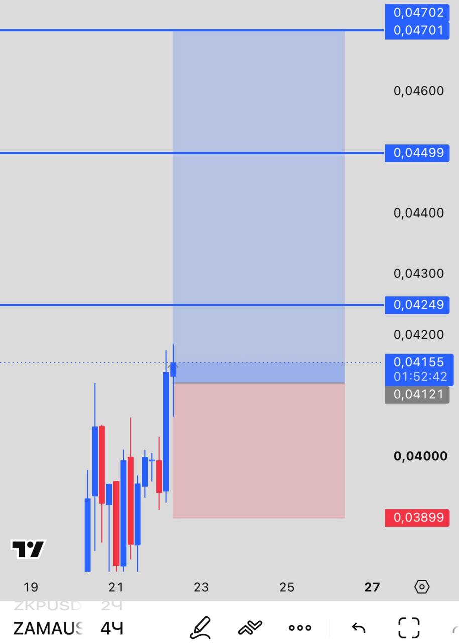 ZAMAUSDT LONG signal screenshot by INVEX GROUP