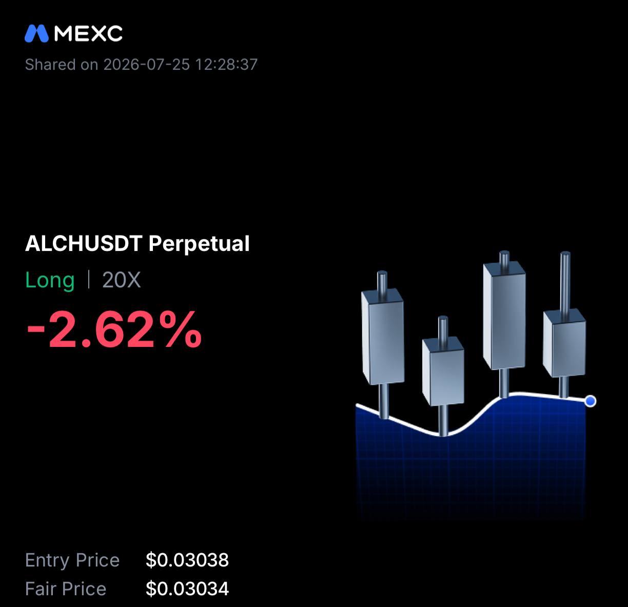 ALCHUSDT LONG signal screenshot by INVEX GROUP