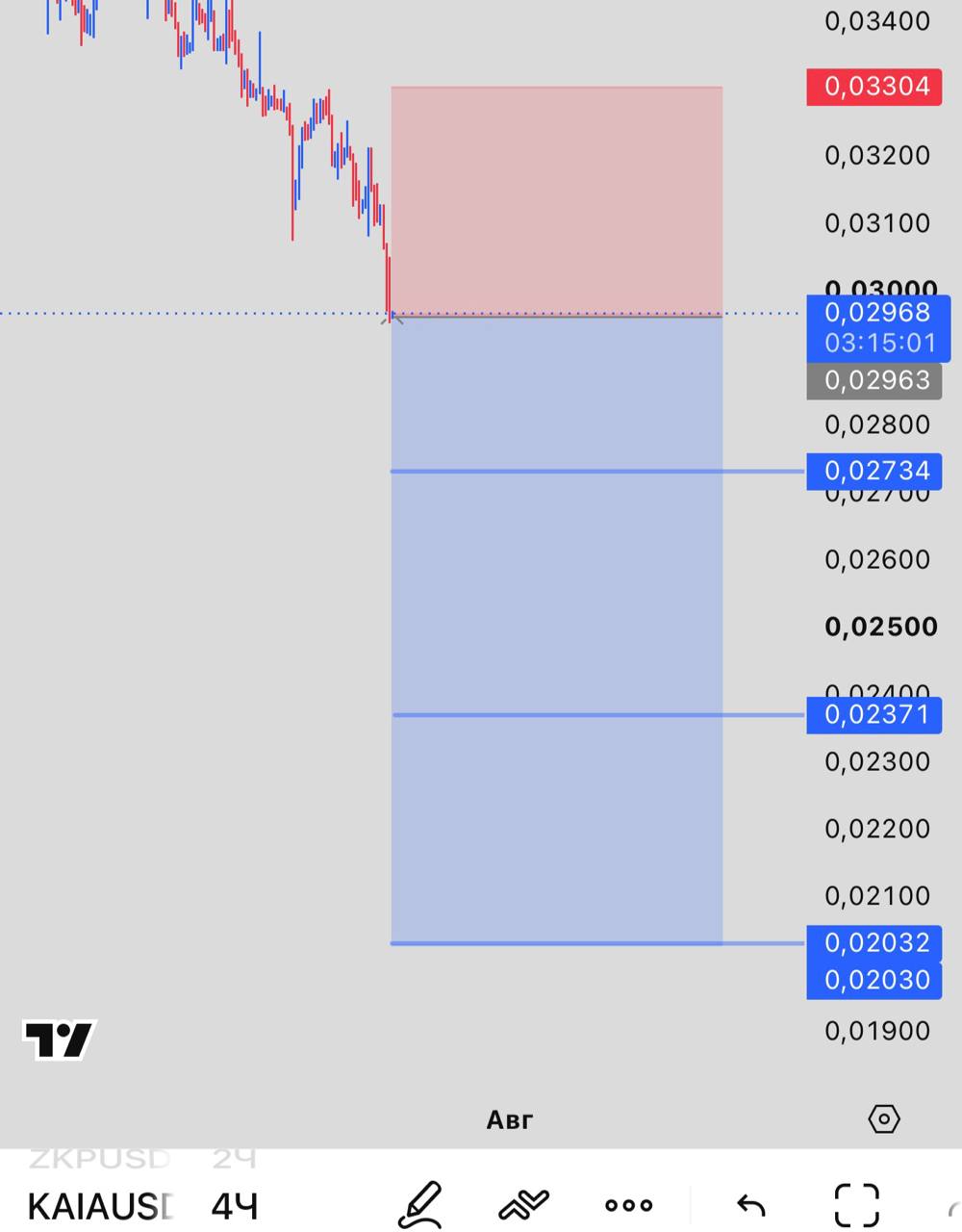 KAIAUSDT SHORT signal screenshot by INVEX GROUP