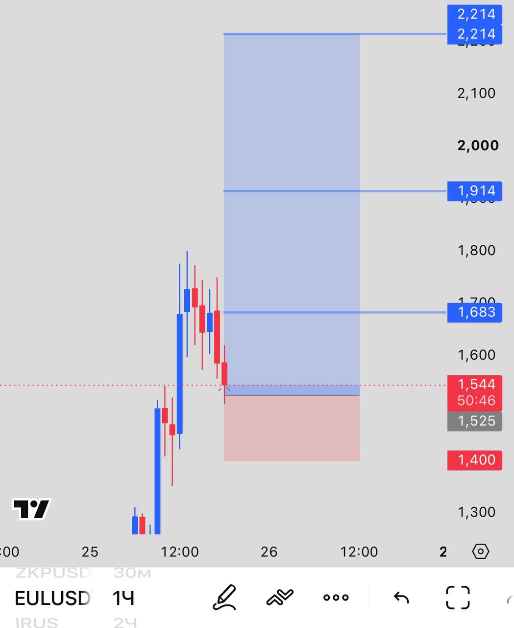 EULUSDT LONG signal screenshot by INVEX GROUP