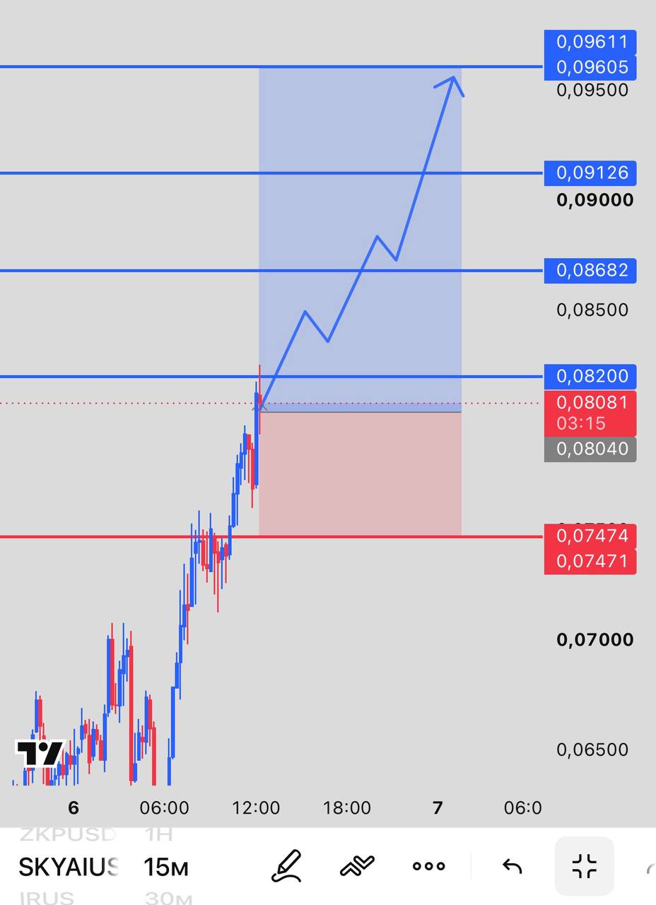 SKYAIUSDT LONG signal screenshot by INVEX GROUP