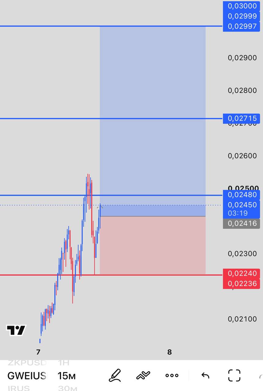 GWEIUSDT LONG signal screenshot by INVEX GROUP