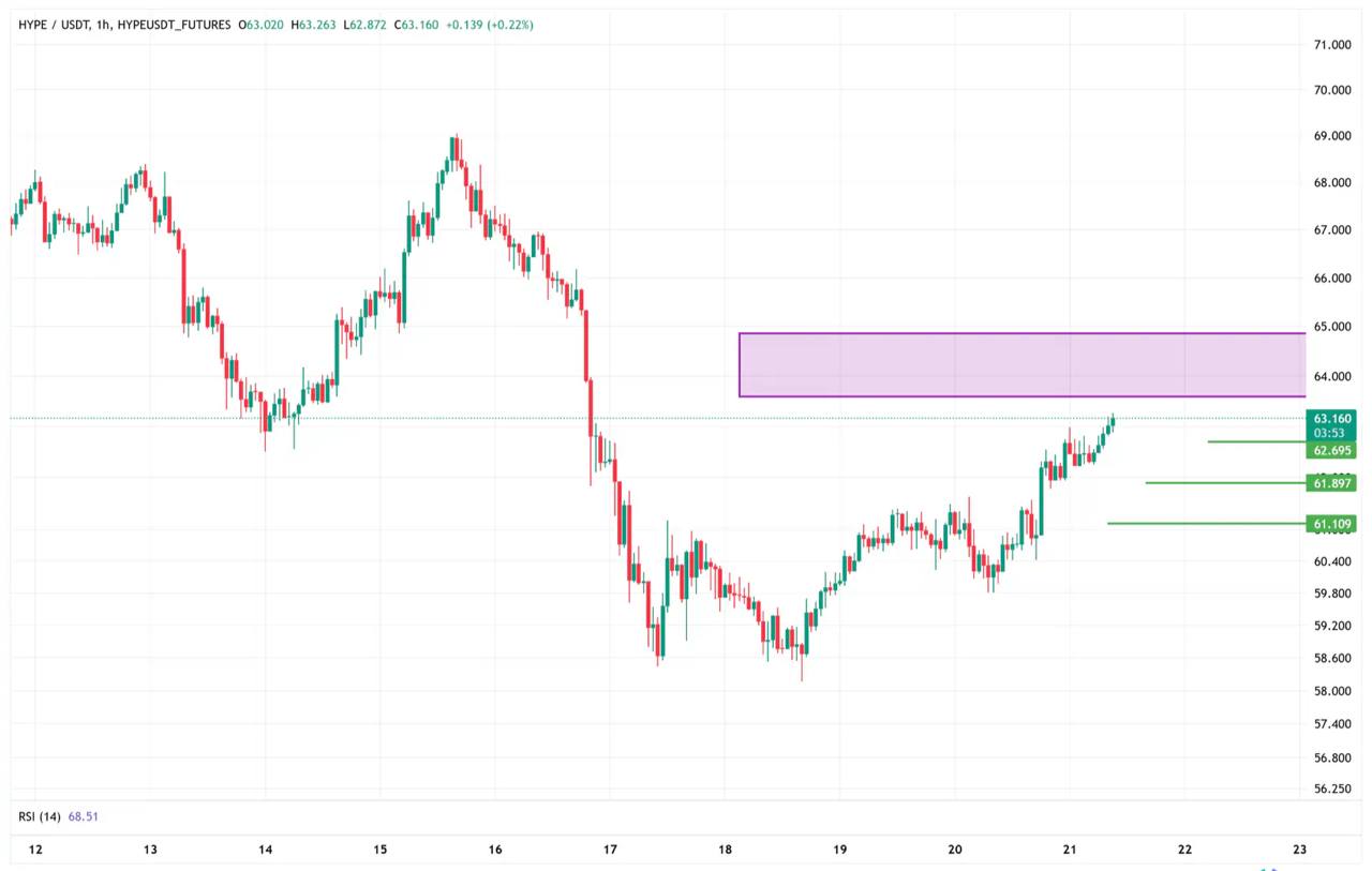 HYPEUSDT SHORT signal screenshot by Javad Trade💰
