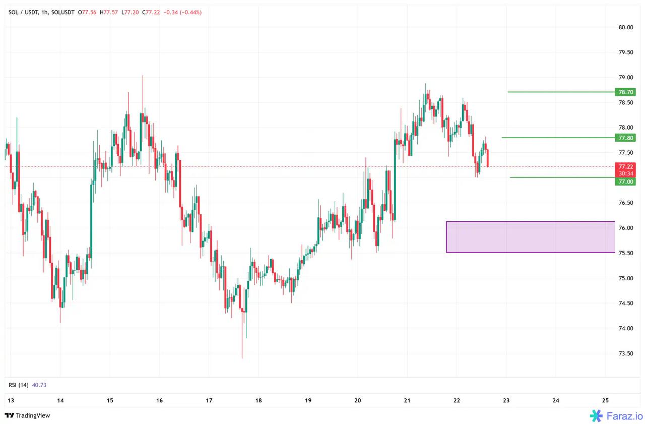 SOLUSDT LONG signal screenshot by Javad Trade💰