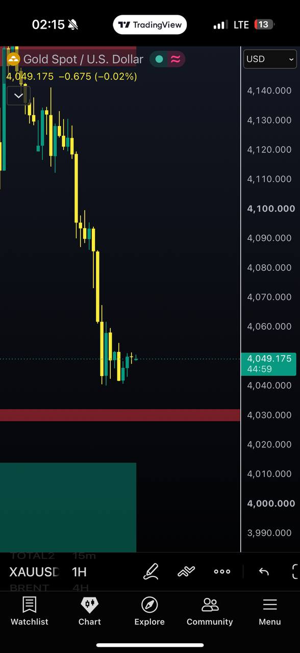 XAUUSD LONG signal screenshot by Javad Trade💰