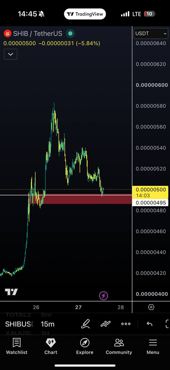 SHIBUSDT LONG signal screenshot by Javad Trade💰