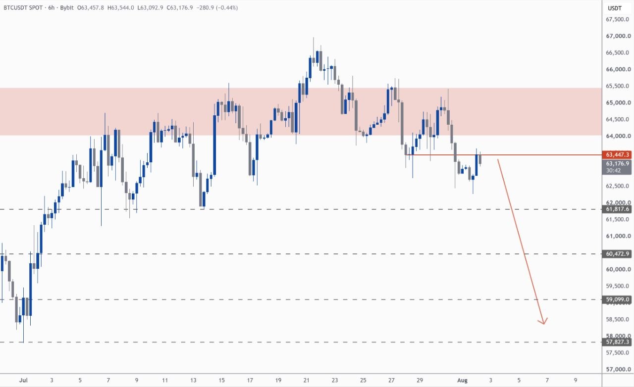 BTCUSDT SHORT signal screenshot by Kim & Crypto