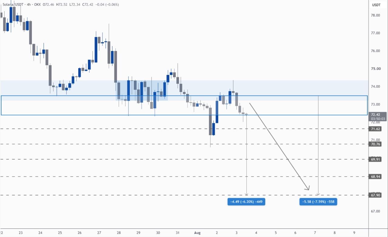 SOLUSDT SHORT signal screenshot by Kim & Crypto