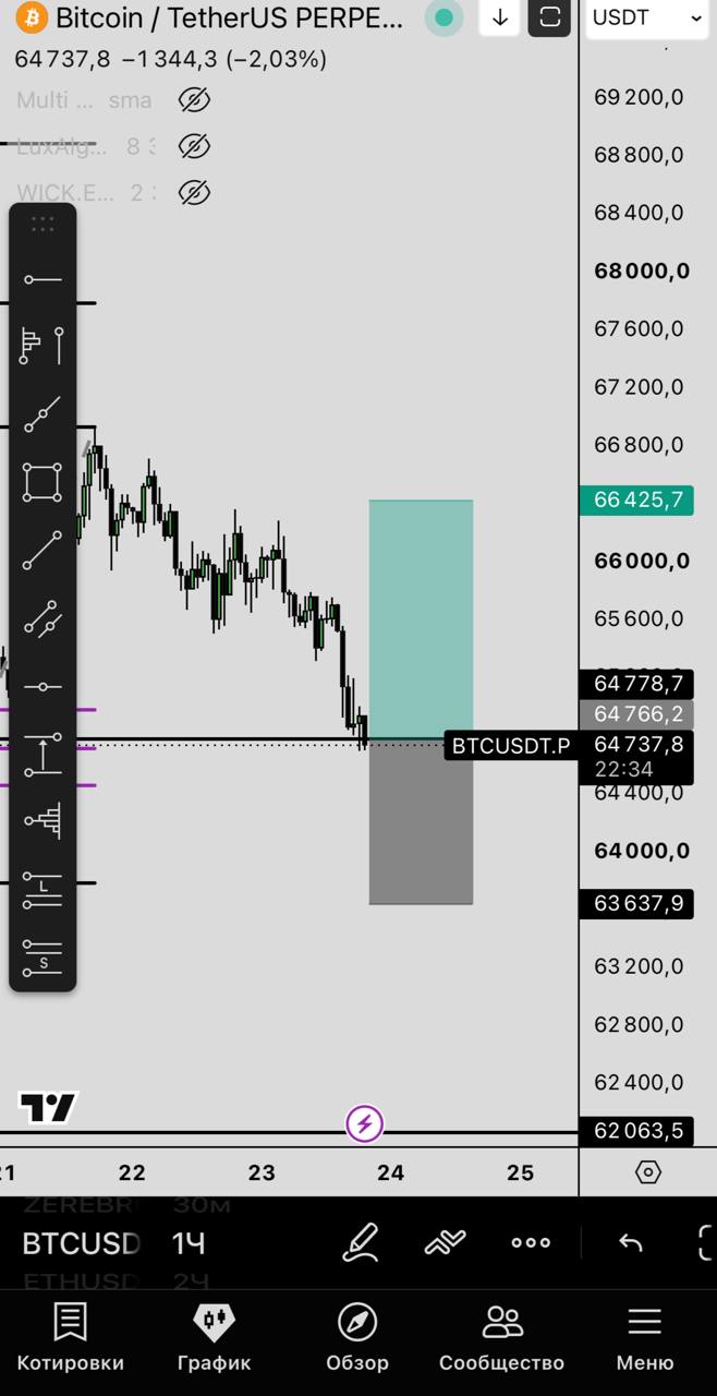 BTCUSDT LONG signal screenshot by Первый Трейдинговый