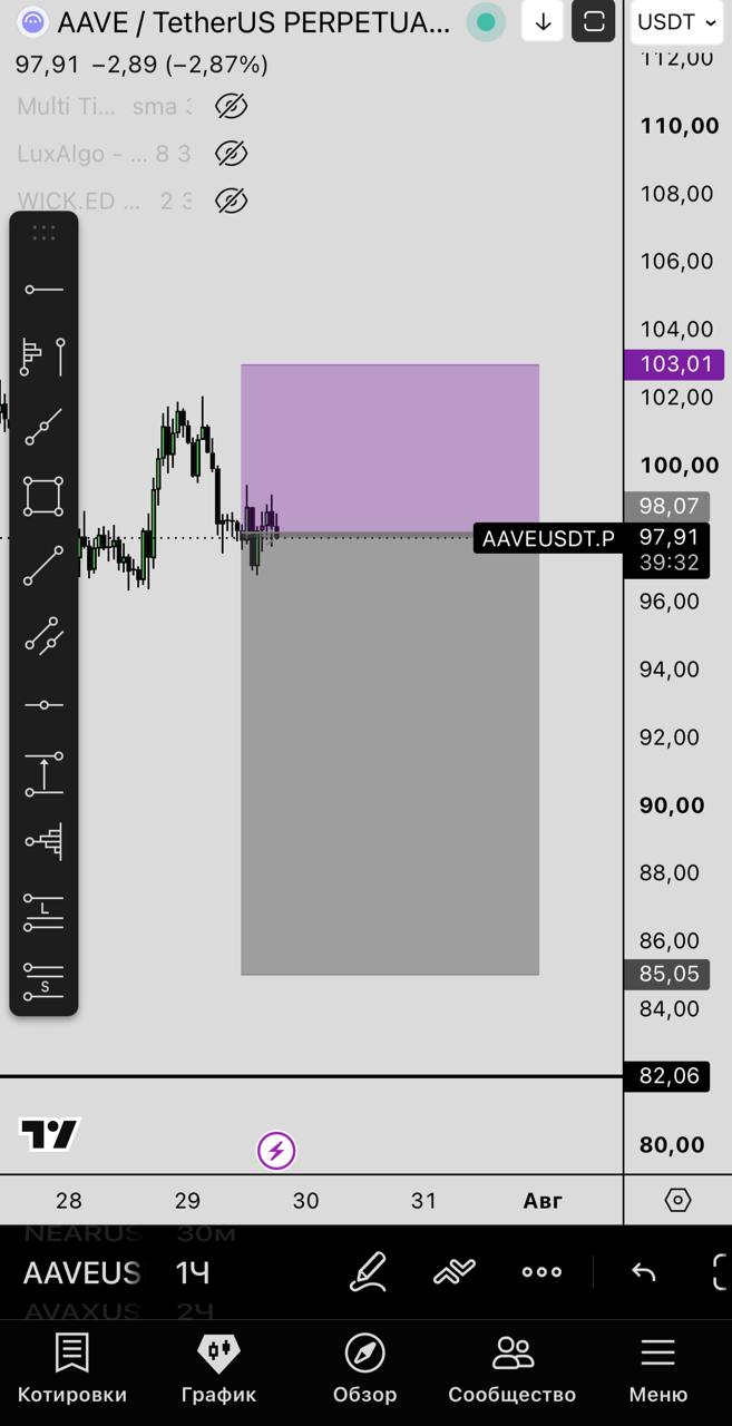 AAVEUSDT SHORT signal screenshot by Первый Трейдинговый