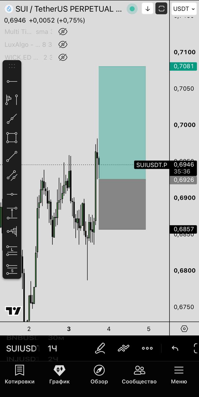 SUIUSDT LONG signal screenshot by Первый Трейдинговый