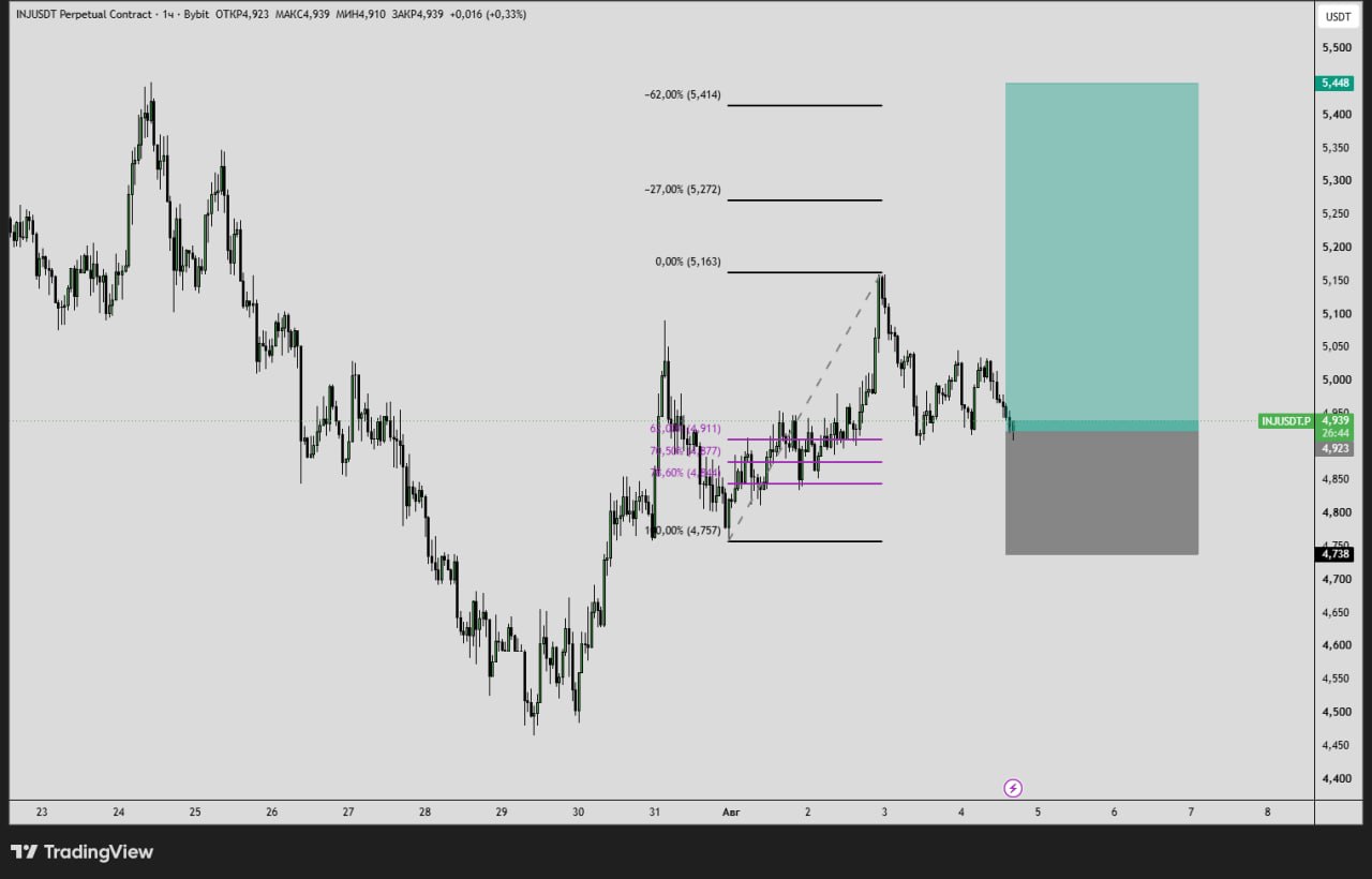 INJUSDT LONG signal screenshot by Первый Трейдинговый