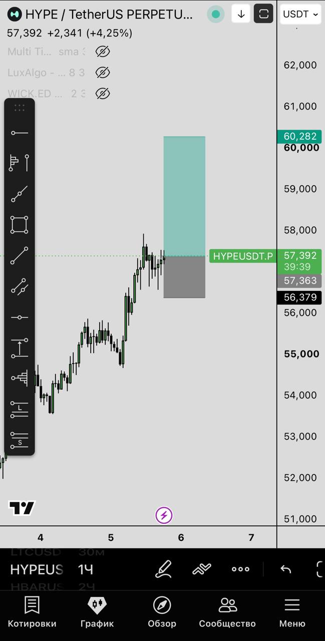 HYPEUSDT LONG signal screenshot by Первый Трейдинговый