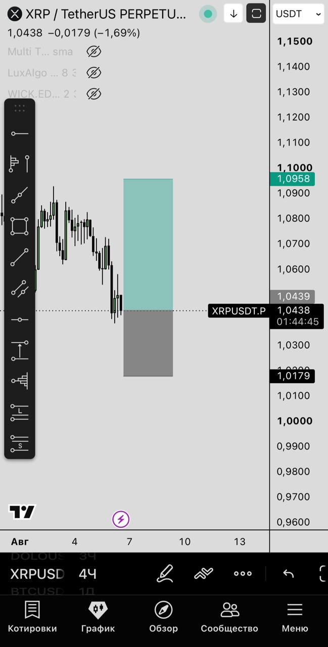 XRPUSDT LONG signal screenshot by Первый Трейдинговый