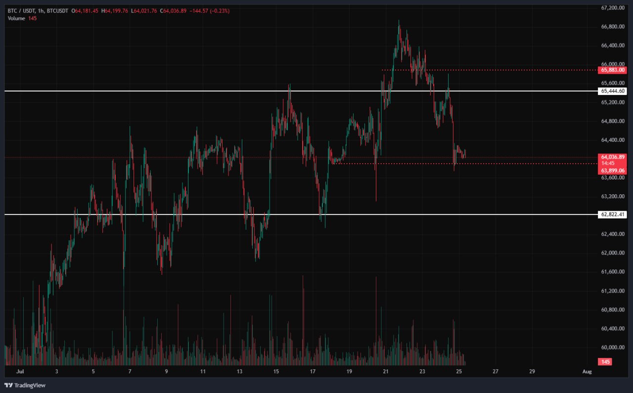 BTCUSDT SHORT signal screenshot by SERNA | سرنا