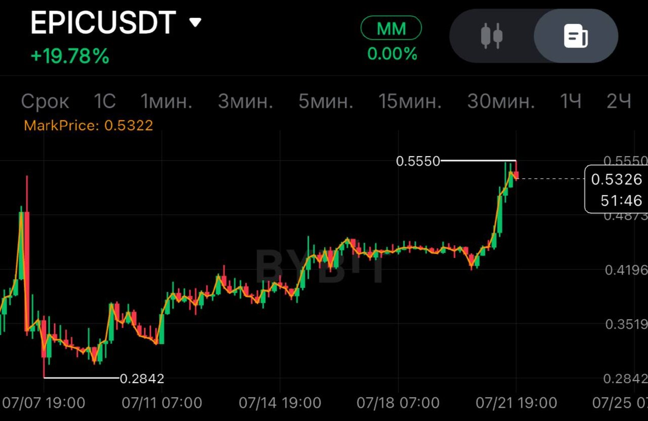 EPICUSDT SHORT signal screenshot by SPECULANTKA