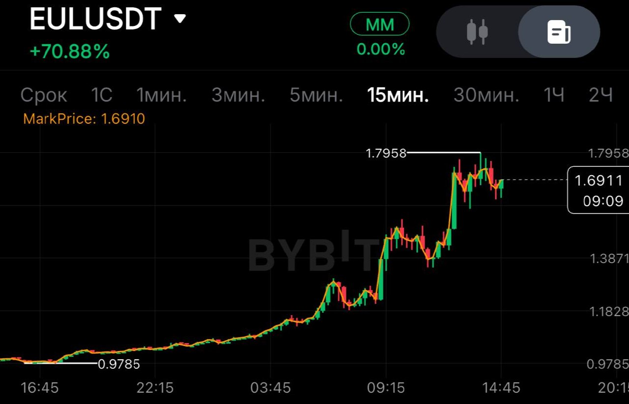 EULUSDT SHORT signal screenshot by SPECULANTKA