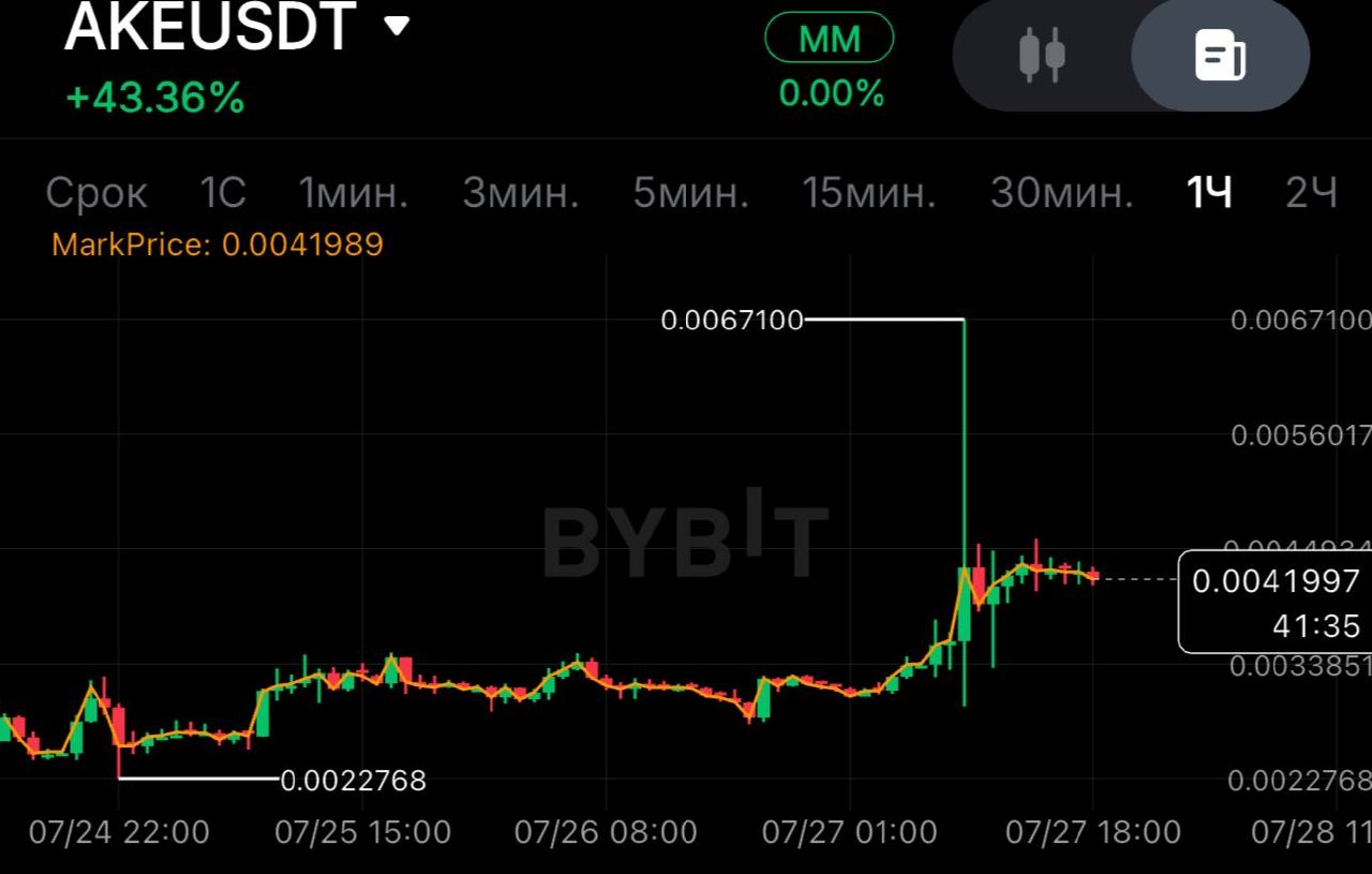 AKEUSDT SHORT signal screenshot by SPECULANTKA