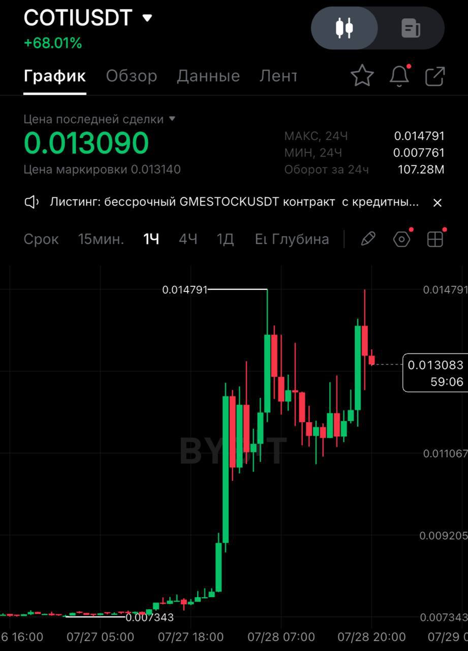 COTIUSDT SHORT signal screenshot by SPECULANTKA