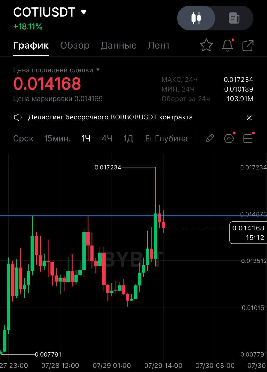 COTIUSDT SHORT signal screenshot by SPECULANTKA