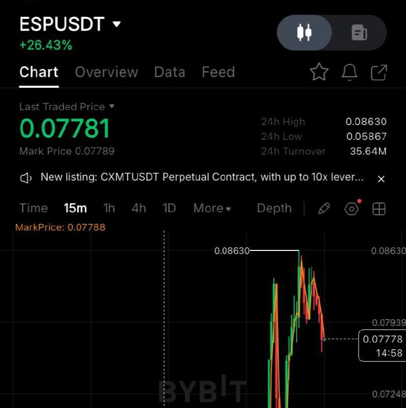 ESPUSDT SHORT signal screenshot by SPECULANTKA
