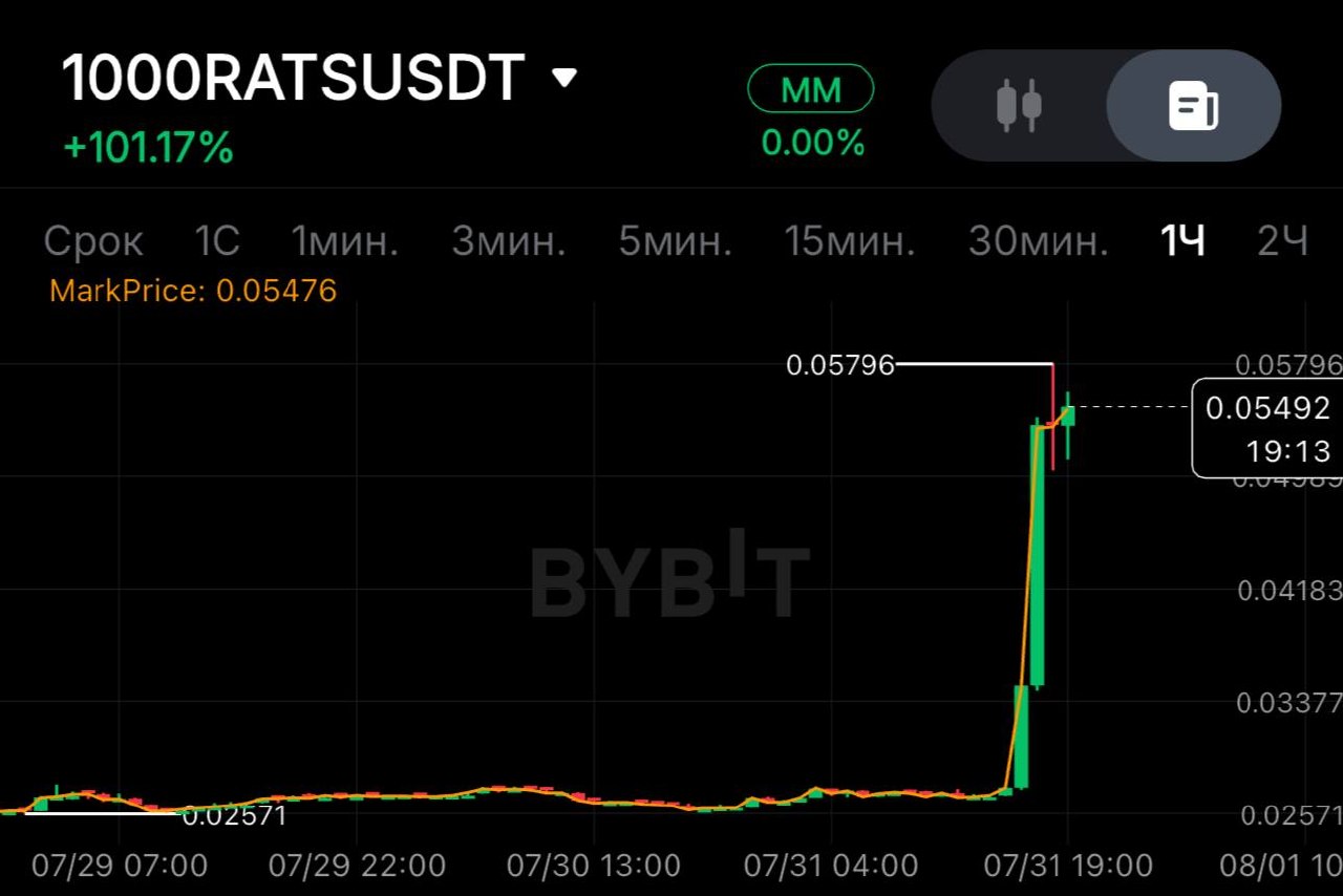 1000RATSUSDT SHORT signal screenshot by SPECULANTKA