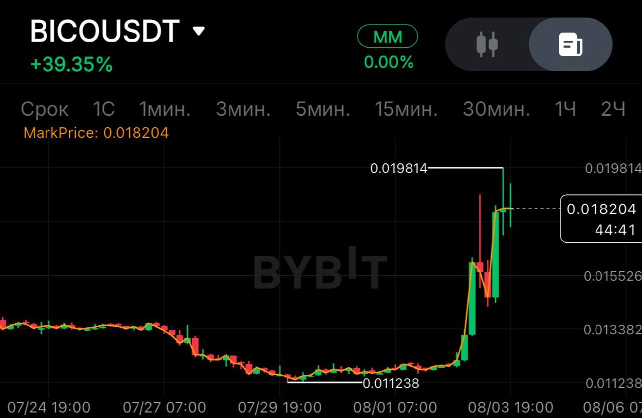 BICOUSDT SHORT signal screenshot by SPECULANTKA