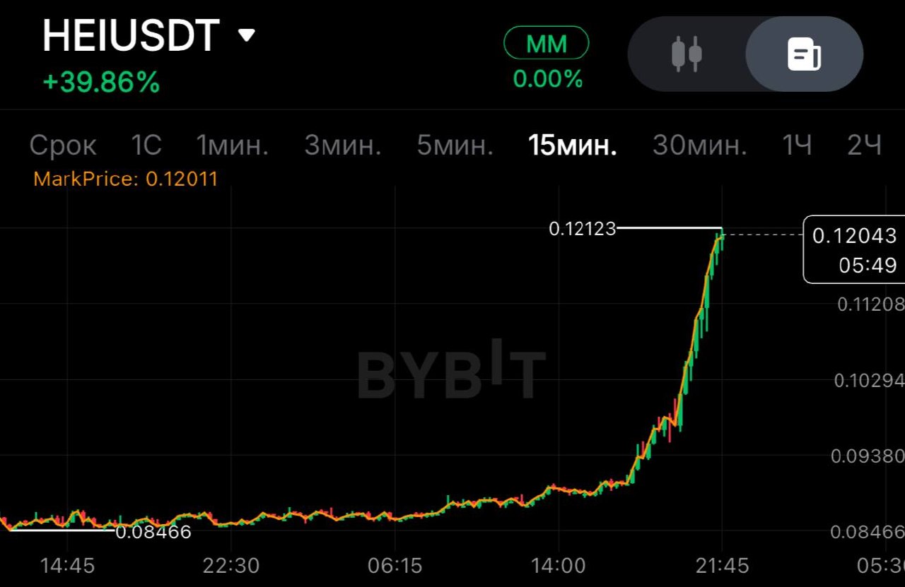 HEIUSDT SHORT signal screenshot by SPECULANTKA