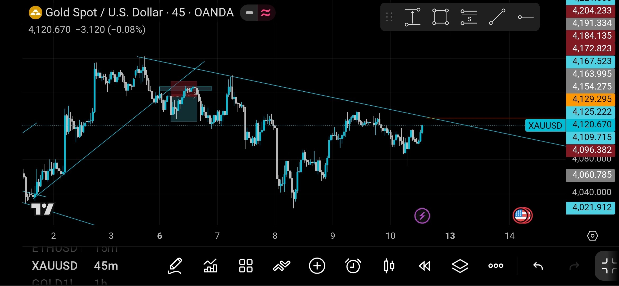 XAUUSD SHORT signal screenshot by Trade Nobody