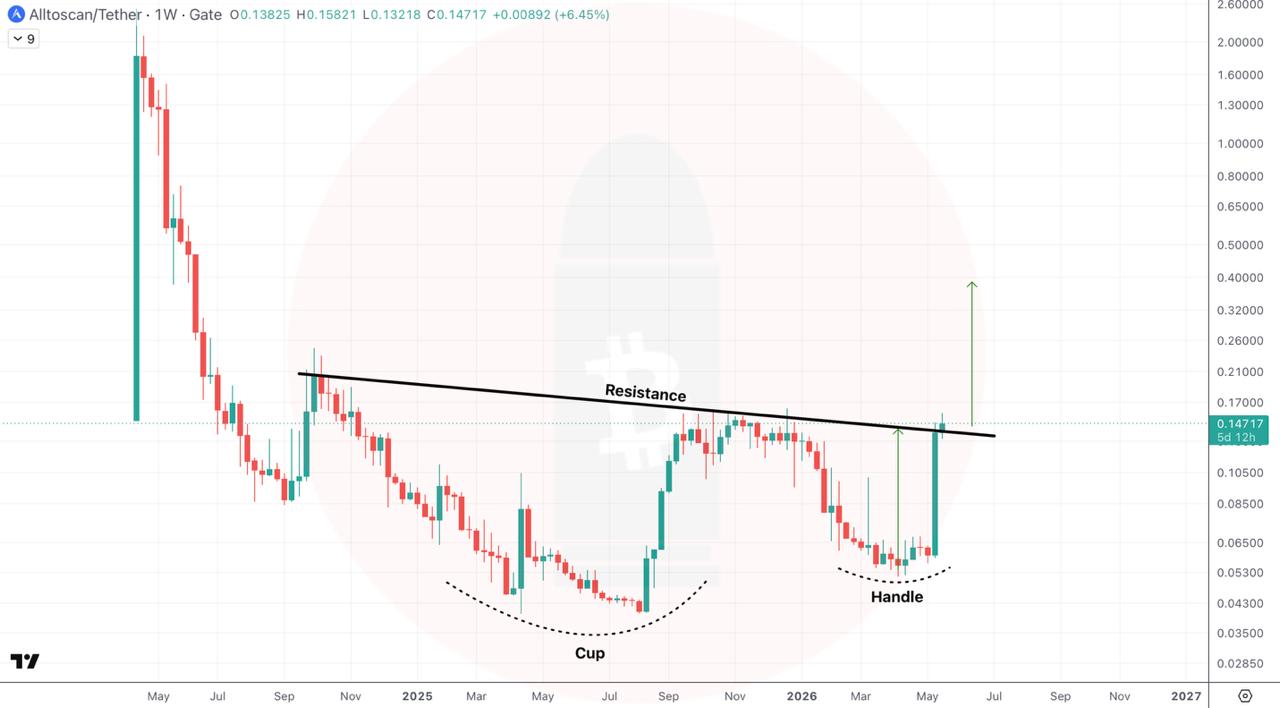 ATSUSDT LONG signal screenshot by CryptoBullet