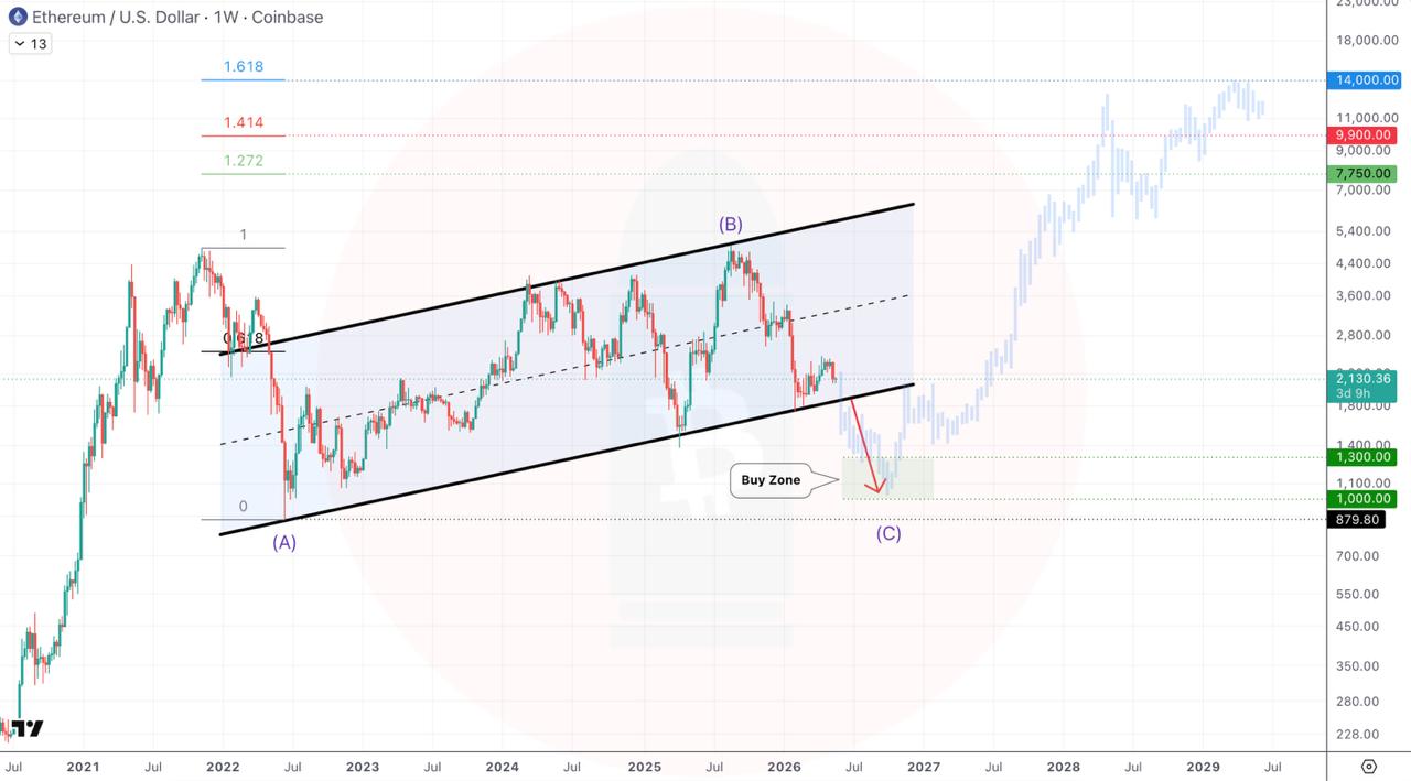 ETHUSDT SHORT signal screenshot by CryptoBullet