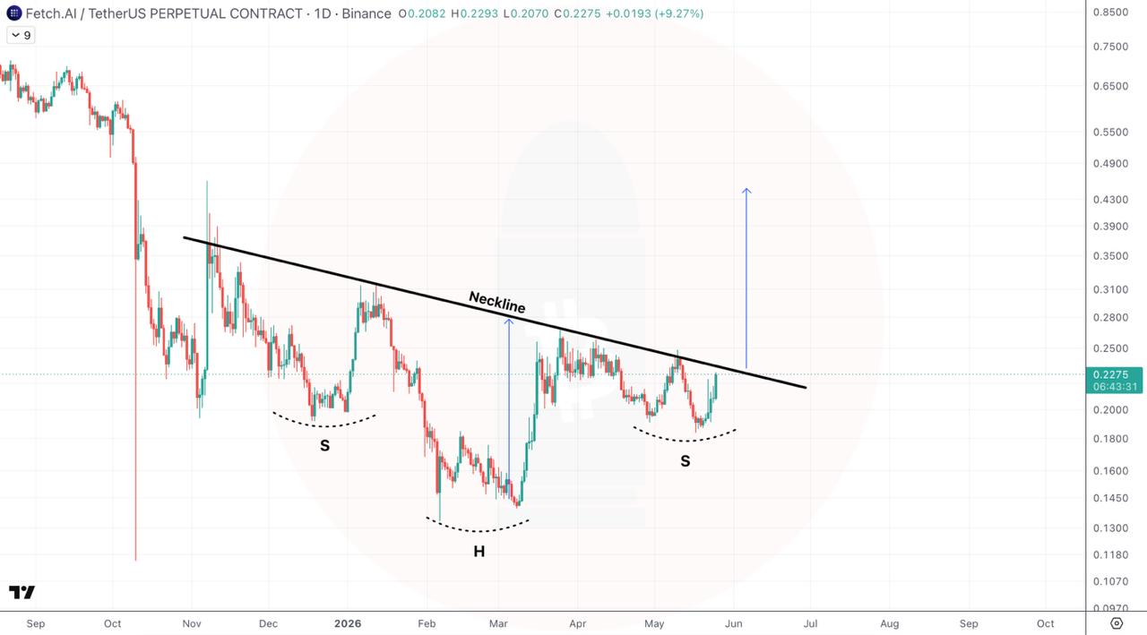 FETUSDT LONG signal screenshot by CryptoBullet