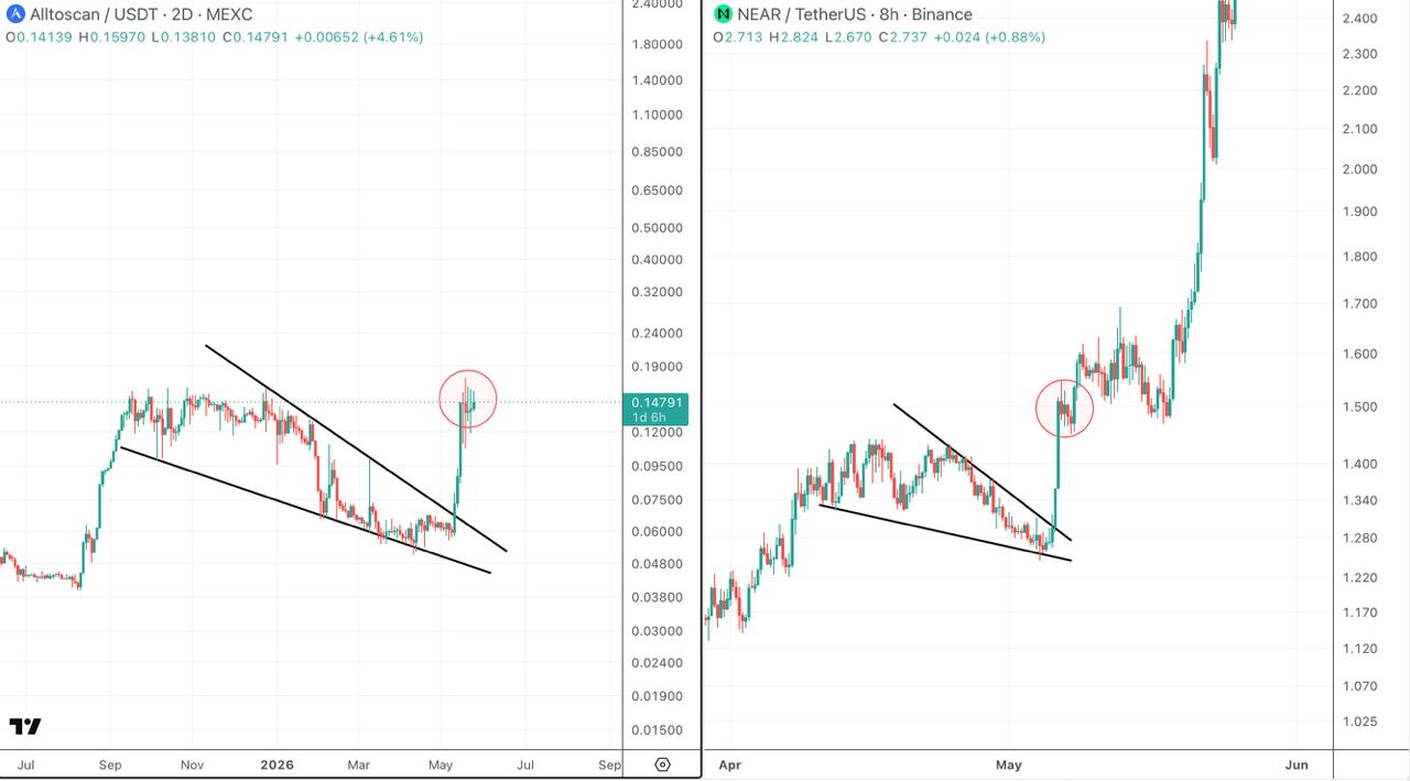 ATSUSDT LONG signal screenshot by CryptoBullet