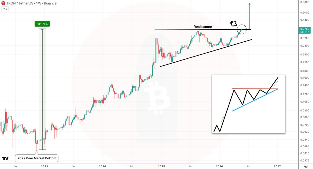 TRXUSDT LONG signal screenshot by CryptoBullet