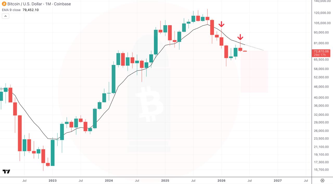 BTCUSDT SHORT signal screenshot by CryptoBullet