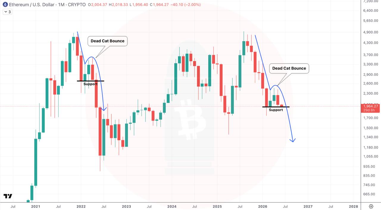 ETHUSDT SHORT signal screenshot by CryptoBullet