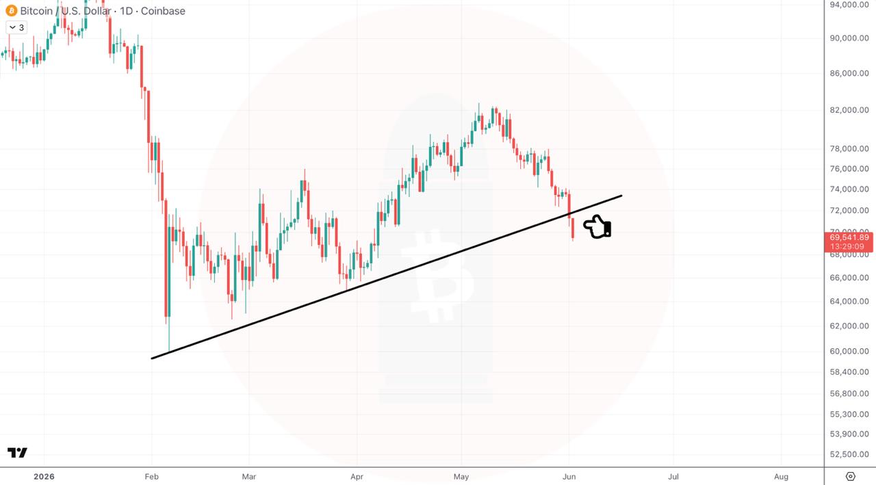 BTCUSDT SHORT signal screenshot by CryptoBullet