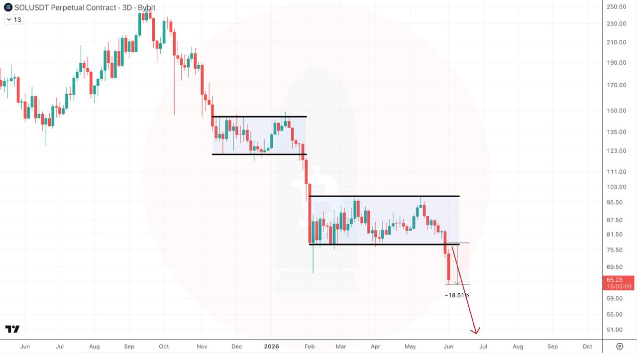 SOLUSDT SHORT signal screenshot by CryptoBullet